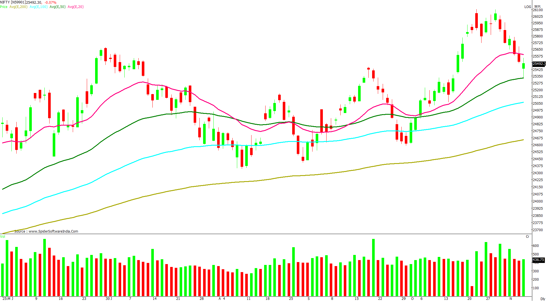 Manas Jaiswal Research Analyst Image